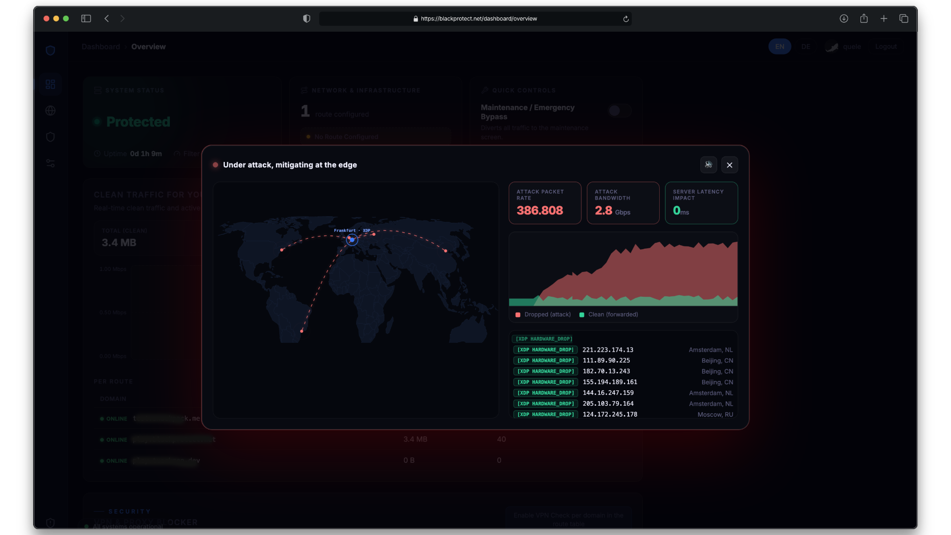 BlackProtect live attack mitigation dashboard